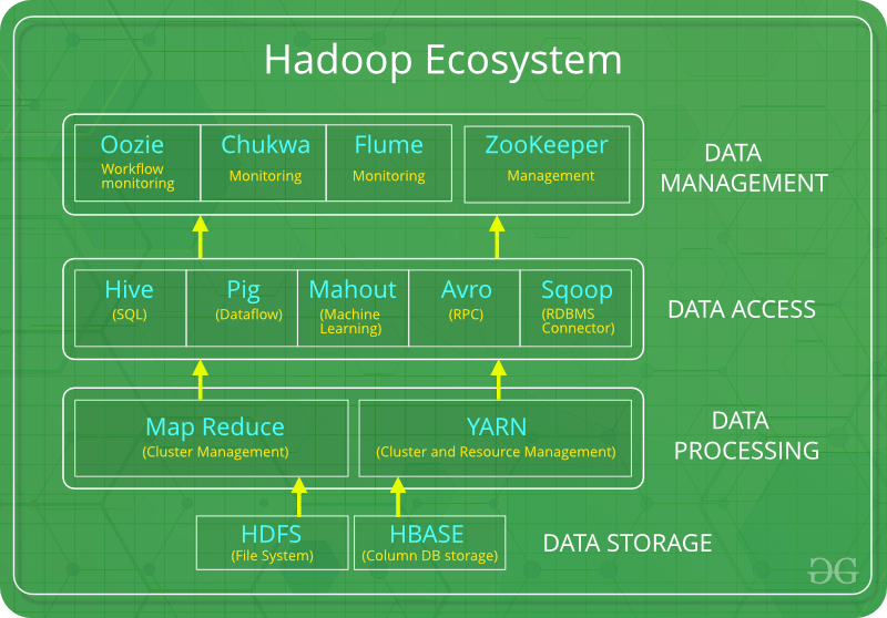 Ecosistema Hadoop